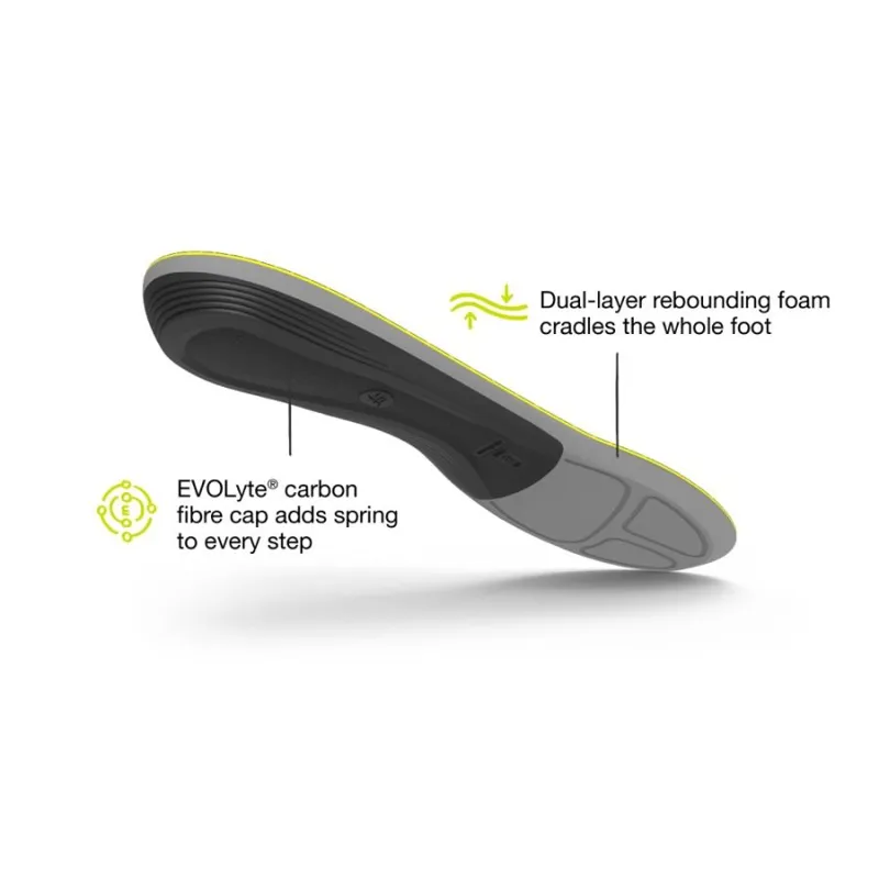 Superfeet Active Support Low Arch V2-4