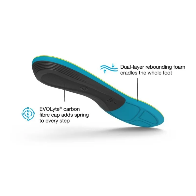 Superfeet Active Support Medium Arch V2-3