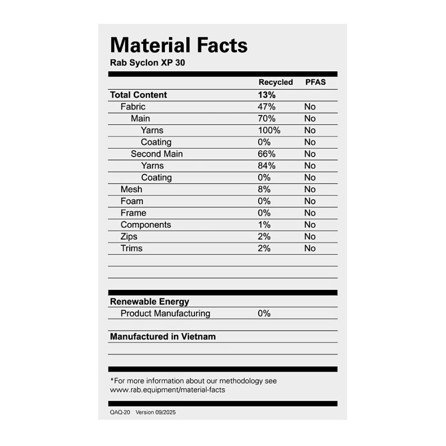 RAB SYCLON XP 30 DEFAULT 99