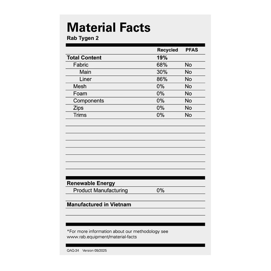 RAB TYGEN 2 DEFAULT 99