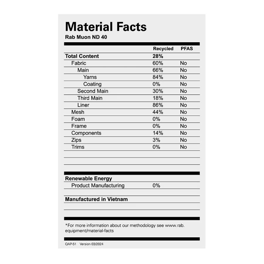 RAB MUON ND 40 DEFAULT 99