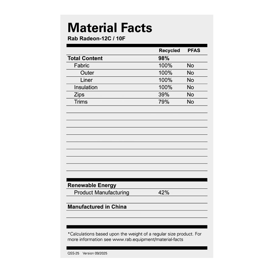 RAB RADEON -12C/10F - REGULAR SAG 99