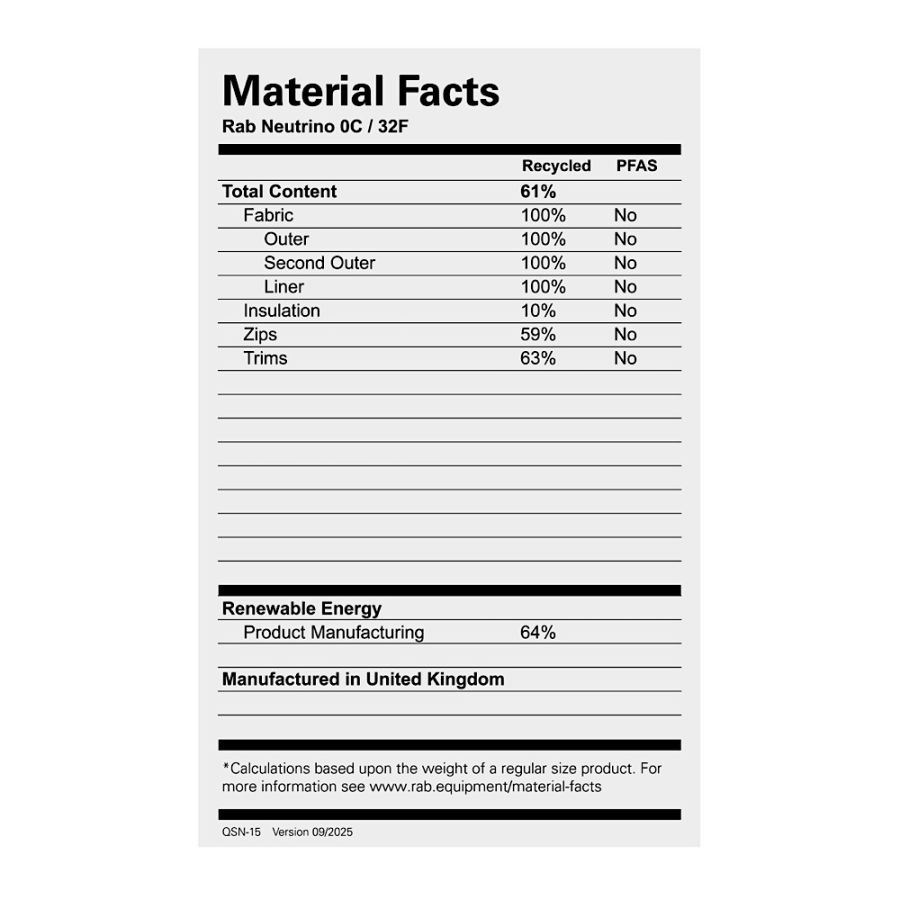 RAB NEUTRINO 0C/32F - REGULAR DEFAULT 99