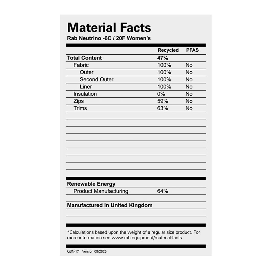 RAB NEUTRINO -6C/20F WMNS ZNC 99