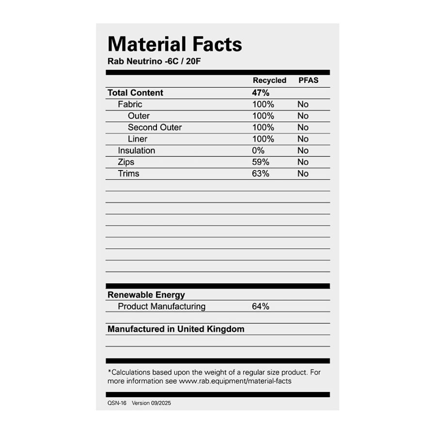 RAB NEUTRINO -6C/20F - LONG DEFAULT 99